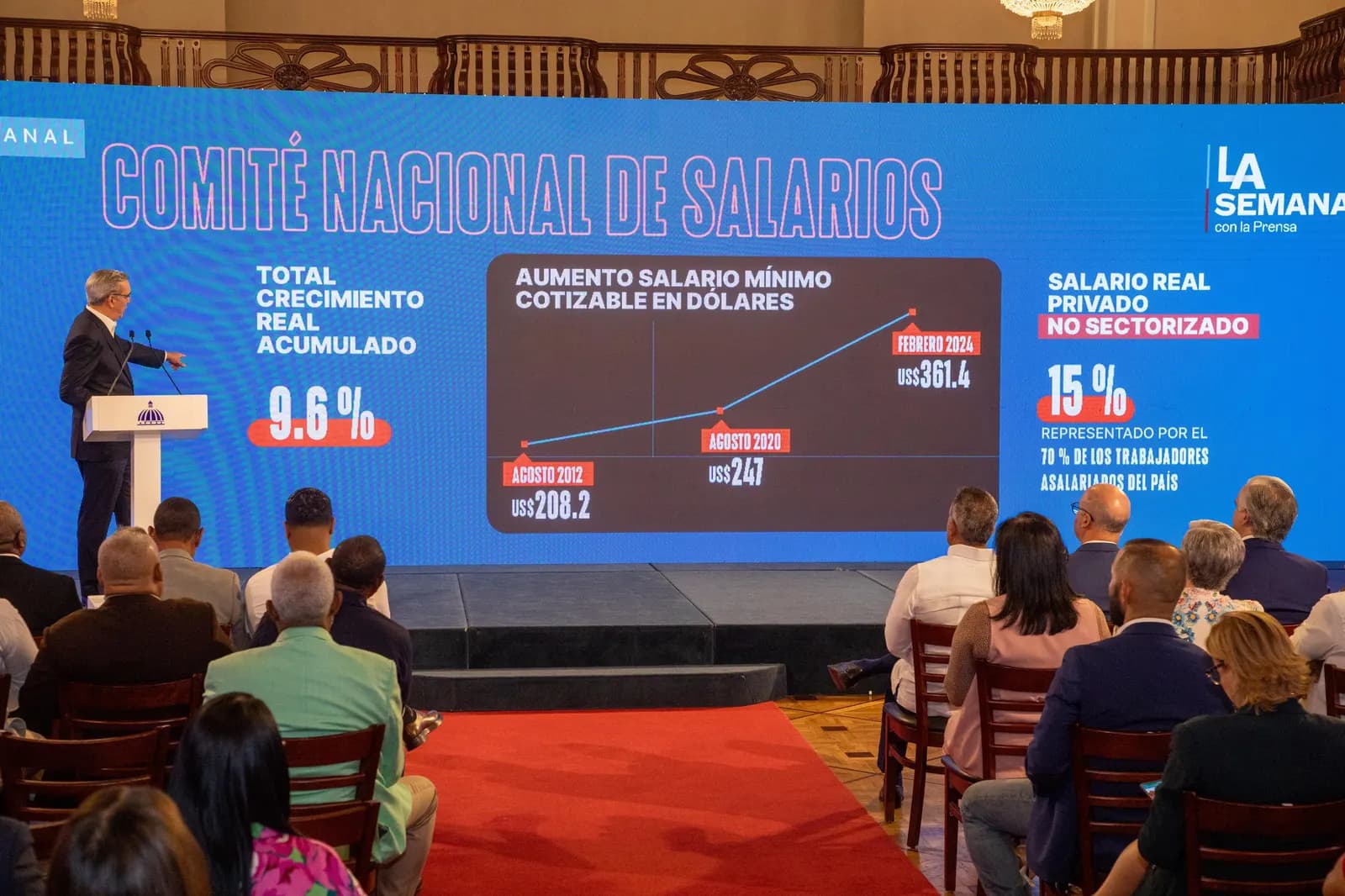 Presidente Abinader dice gobierno ha recuperado 657 mil empleos nuevos hasta la fecha