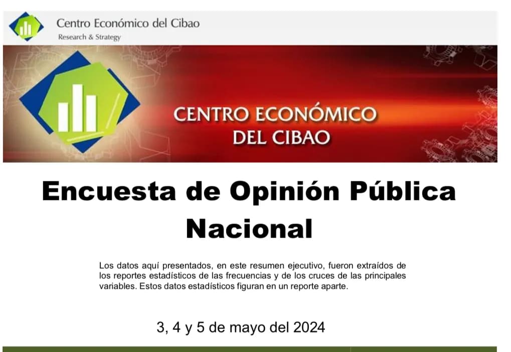 Encuesta Centro Económico del Cibao refleja amplia ventaja de Abinader